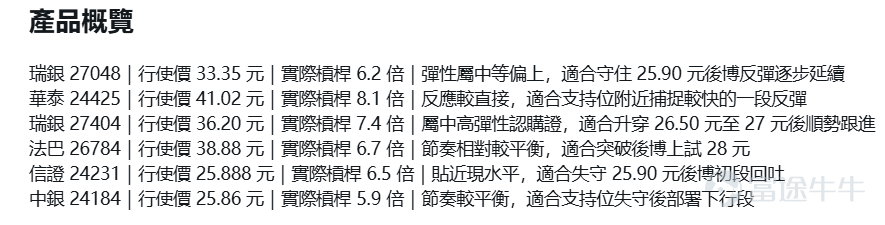 $CHINA LIFE (02628.HK)$Latest reported price at HKD 27.28, with a three-day upward trend. Initial support is seen between HKD 25.90-26.50, followed by HKD 25.00 to 24.80. The current stage reflects an initial recovery following a low-point rebound. If it holds above HKD 25.90-26.50, there is potential for a retest of HKD 28.00-28.80 in the short term; if it breaks down, be cautious as the rebound may have ended. Strategy One: Hold above HKD 25.90-26.50 and initially bet on a continuation of the rebound from lower levels If the share price can hold above HKD 25.90 and consolidate around HKD 26, there may still be opportunities to test HKD 26.50 to 27 in the short term. This strategy focuses on using call warrants with moderate elasticity to capture the extension of the first phase of the rebound. $UBCLIFE@EC2609A.C (27048.HK)$This could be one of the main choices in this group, with a strike price of HKD 33.35, actual leverage of 6.2 times, and moderate elasticity. It is suitable for deployment near the support level, betting on a gradual recovery in stock price. $HUCLIFE@EC2608A.C (24425.HK)$It is also suitable as a complementary option, with a strike price of HKD 41.02, actual leverage of 8.1 times, and a more direct response. It is ideal for capturing a quicker rebound once the stock price stabilizes above HKD 25.90. Strategy Two: Follow up after breaking through HKD 26.50 to 27, betting on testing HKD 28 If China...