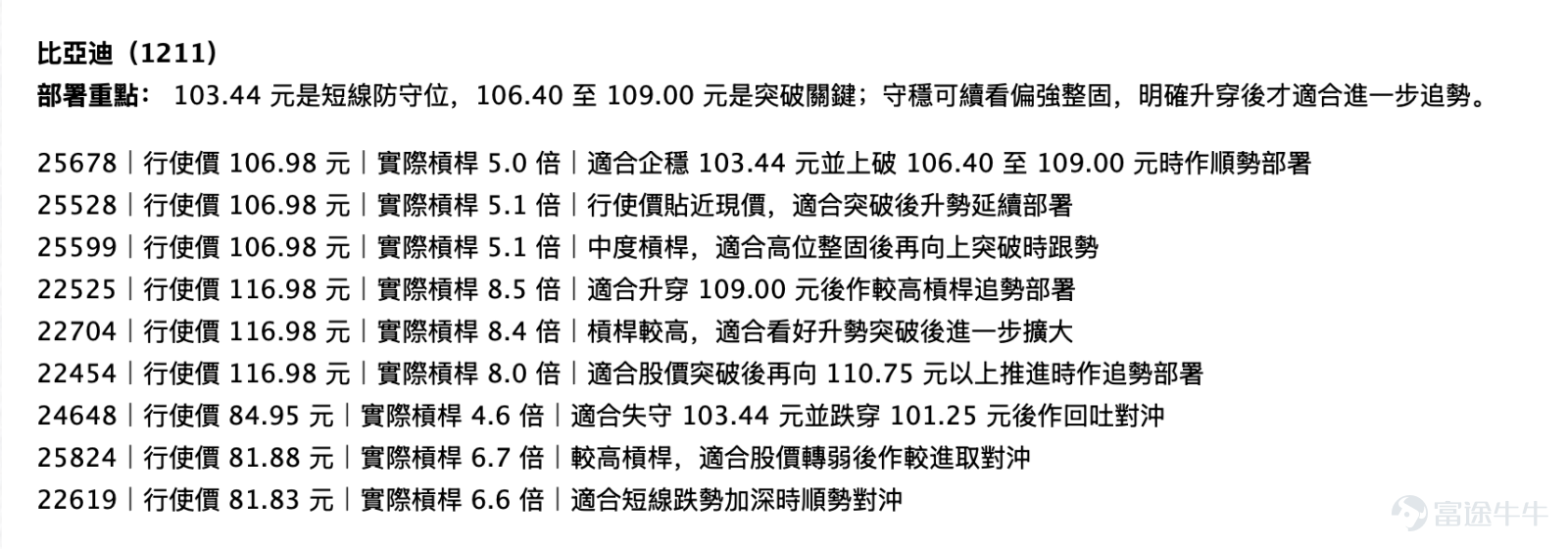BYD (1211) showed significant strength on April 13, with its share price rising over 5% at one point, reaching a high of 111.4 yuan, marking a one-month high. The market's current focus is not on whether there will be a rebound, but on whether this round of upward momentum can continue after breaking through the key resistance zone of 106 to 109 yuan from the 105-yuan platform. BYD previously rebounded from a low of 88.5 yuan, experiencing repeated fluctuations in the range of 103 to 106 yuan, which led to significant market divergence over this price movement.   Technical Analysis and Key Levels  BYD closed at 111 yuan on April 13, showing a strong breakout above resistance after consolidation at highs. It has now stabilized above the 5-day, 20-day, 30-day, 60-day, and 120-day moving averages, successfully breaking through the intra-day high of 106.40 yuan and nearby resistance around 109.00 yuan. The trend shifted from a strong consolidation phase to an upward breakout. Immediate support is seen in the 106 to 107 yuan range (previous resistance now turned into support), followed by 103.44 yuan, while stronger support lies around 101.25 yuan and 99.03 to 98.99 yuan. Immediate resistance is at 110.75 yuan, with further targets at 112 to 115 yuan.  The critical turning point is whether it can hold above 106 to 107 yuan and stabilize above 110 yuan. If it holds firm, the upward trend could extend towards 112 to 115 yuan; conversely, if it breaks below 106 yuan and falls back below 103.44 yuan, caution is needed as the breakout might fail, leading to deeper consolidation....
