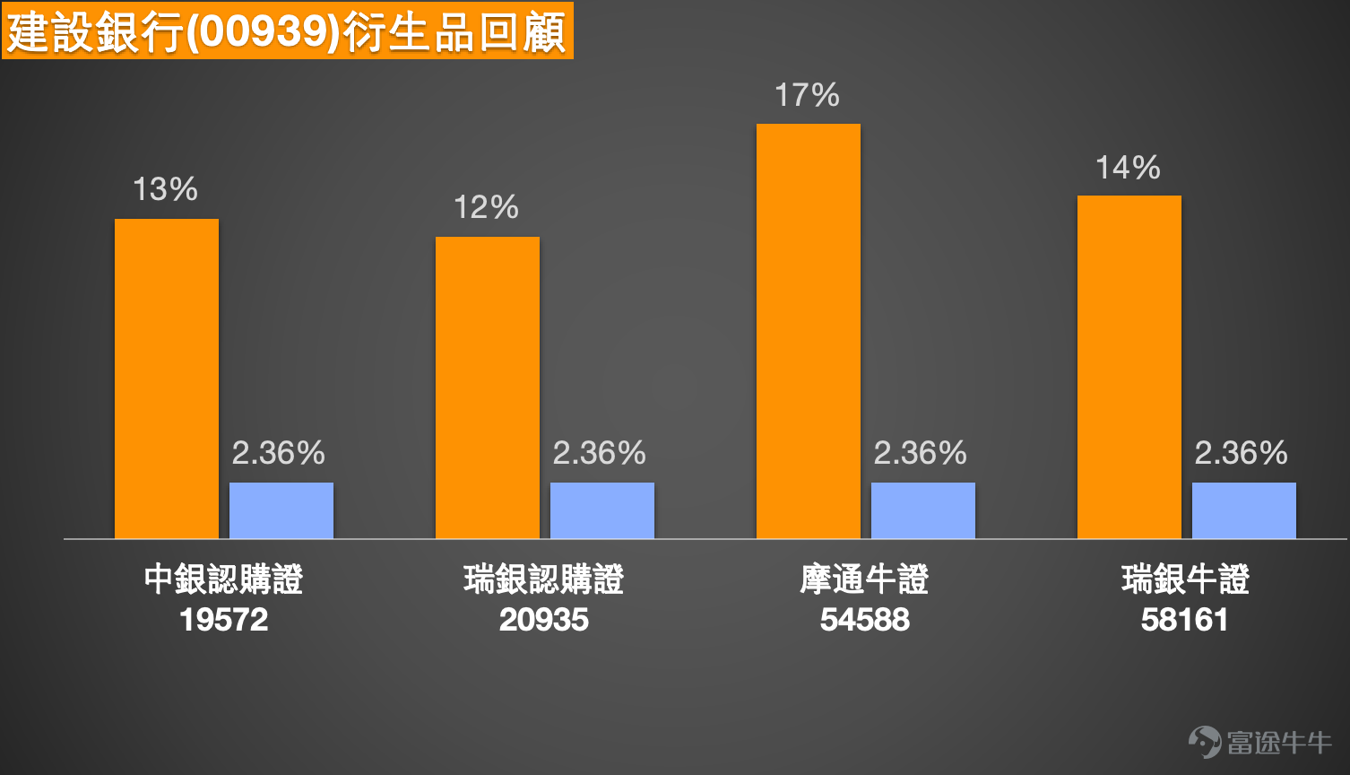 1. AAC Technologies (02018.HK): Investors noted a clear strengthening in the afternoon, with capital starting to flow in; what is the next target price? AAC Technologies' afternoon performance indeed showed notable strength, with 38 yuan successfully reclaimed. The next short-term target can first aim for 38.88 yuan, and if it breaks through further, the focus shifts to the 40 to 40.5 yuan range. AAC Technologies closed at HKD 38.02 on April 17, with today’s high at 38.78 and low at 37.14. The stock price surged in the afternoon and ended near the day's high, reflecting signs of buying pressure. From a daily chart perspective, the stock has moved above multiple short-term moving averages and is approaching the previous high of 38.88. In the short term, this indicates a strengthening rebound. Regarding the Bollinger Bands, the current price is close to the upper band at 38.16, showing strong short-term momentum but also implying potential technical resistance as it moves higher. The Relative Strength Index (RSI) rose above 74, indicating enhanced momentum, though it is entering overbought territory. For the upward trend to continue, increased trading volume will be necessary.  Investors are asking about the next target price. The most straightforward level to watch first is 38.88 yuan because it’s a significant previous high resistance level on the chart. If the price can effectively break through and stabilize above this level, there is potential in the short term to further challenge 39.5 to 40 yuan, and beyond that, around 40.5 yuan near the 120-day moving average and higher mid-term resistance zone. In other words, 38.88 yuan is the first hurdle, and only after breaking through it can we discuss targets around 40 yuan. However, although it has strengthened at this stage...