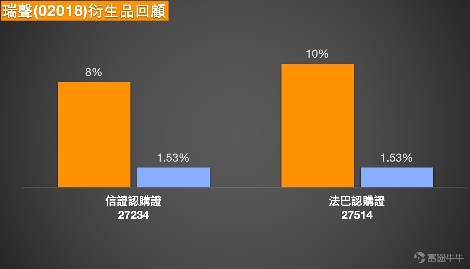 1. AAC Technologies (02018.HK): Investors noted a clear strengthening in the afternoon, with capital starting to flow in; what is the next target price? AAC Technologies' afternoon performance indeed showed notable strength, with 38 yuan successfully reclaimed. The next short-term target can first aim for 38.88 yuan, and if it breaks through further, the focus shifts to the 40 to 40.5 yuan range. AAC Technologies closed at HKD 38.02 on April 17, with today’s high at 38.78 and low at 37.14. The stock price surged in the afternoon and ended near the day's high, reflecting signs of buying pressure. From a daily chart perspective, the stock has moved above multiple short-term moving averages and is approaching the previous high of 38.88. In the short term, this indicates a strengthening rebound. Regarding the Bollinger Bands, the current price is close to the upper band at 38.16, showing strong short-term momentum but also implying potential technical resistance as it moves higher. The Relative Strength Index (RSI) rose above 74, indicating enhanced momentum, though it is entering overbought territory. For the upward trend to continue, increased trading volume will be necessary.  Investors are asking about the next target price. The most straightforward level to watch first is 38.88 yuan because it’s a significant previous high resistance level on the chart. If the price can effectively break through and stabilize above this level, there is potential in the short term to further challenge 39.5 to 40 yuan, and beyond that, around 40.5 yuan near the 120-day moving average and higher mid-term resistance zone. In other words, 38.88 yuan is the first hurdle, and only after breaking through it can we discuss targets around 40 yuan. However, although it has strengthened at this stage...