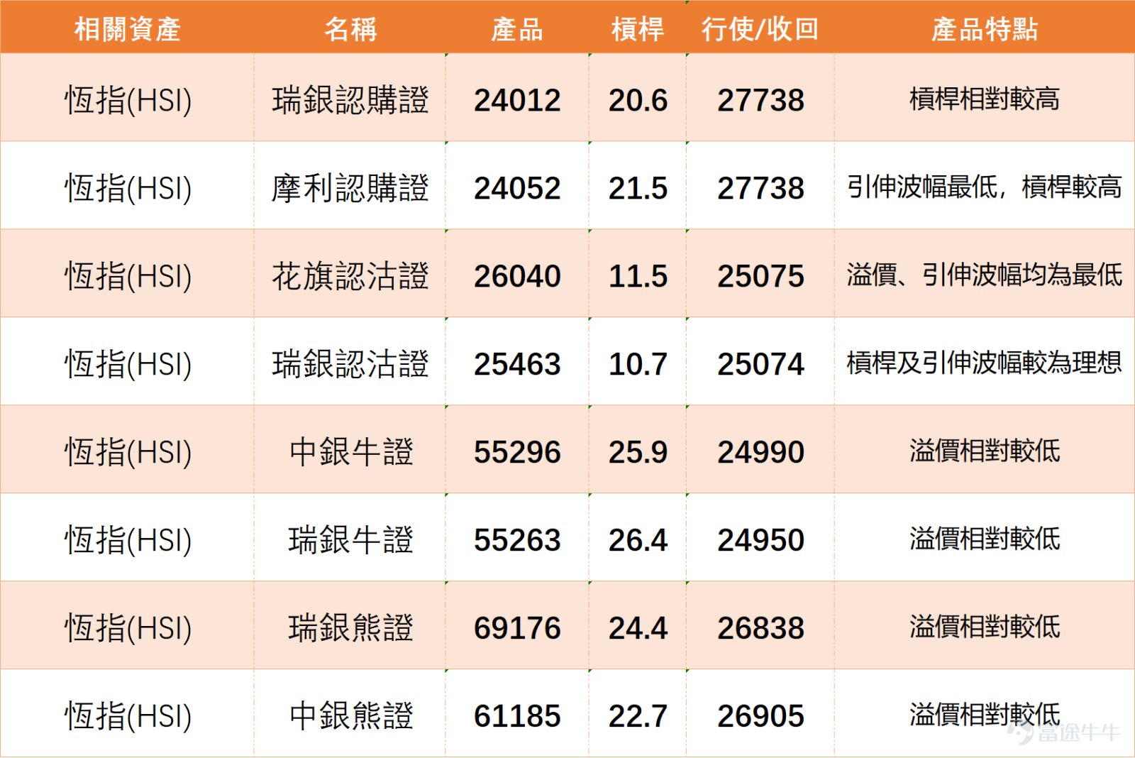 $Hang Seng Index (800000.HK)$ The performance yesterday turned volatile and weak. Comments mainly reflected a lack of market direction, with short-term funds tending to stay on the sidelines or even turn bearish. Some investors entered early but hadn’t seen significant profit opportunities by the afternoon, reflecting narrowing market volatility and slower momentum. At the same time, some funds started discussing whether to hold positions overnight, with conservative voices even suggesting 'it's best not to hold long or short positions overnight,' indicating weak short-term confidence. Market sentiment is clearly divided. On one hand, some investors still expect a rebound before the market closes or the next day, even betting on a 'rally after 3 p.m.' or 'strength tomorrow.' On the other hand, bearish sentiment is gradually increasing, including expectations of testing 25,600 or even lower levels. Many comments have directly shifted toward short-selling or bearish setups, showing that funds are starting to lean toward defensive or contrarian strategies. Common questions focus on three areas: first, whether it’s suitable to hold positions overnight; second, whether there is still upside potential at current levels; third, whether there will be clearer directional movement in the short term. Overall, this reflects that the biggest issue for the market at this stage isn’t a one-sided trend, but rather 'lack of direction' and 'uncertainty.' From a technical perspective, the Hang Seng Index is currently at 25,915, having fallen below the 5-day and 10-day moving averages while being constrained by the 60-day and 120-day moving averages. The short-term structure has weakened. Although it remains above the 20-day and 30-day moving averages and hasn’t completely turned bearish, resistance between 26,115 and 26,217 is evident. Until this range is broken, it’s hard to say the market has strengthened. The Relative Strength Index (RSI) has dropped to 46, with momentum showing...