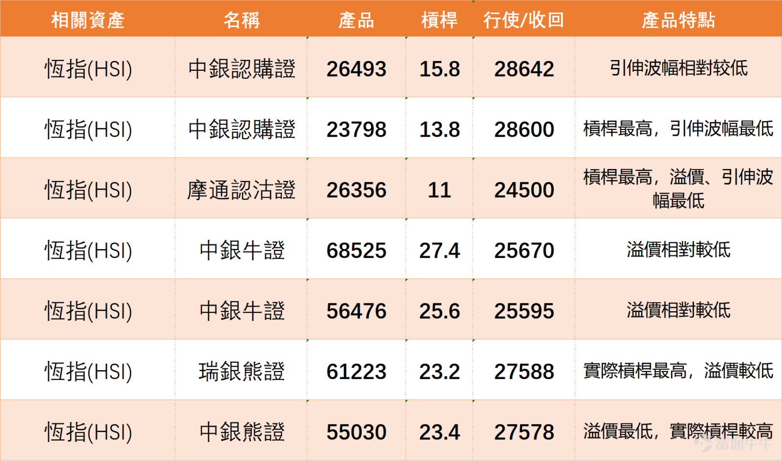 $Hang Seng Index (800000.HK)$ The previous day's closing was at 26,626.28, with the trend having transitioned from an earlier rebound to a formal breakout phase. The index broke above the upper Bollinger Band at 26,570.38, while also remaining firmly above the 10-day, 20-day, and 30-day moving averages, indicating a shift from weakness to strength. Coupled with increased trading volume, this breakout is not just a temporary spike but rather driven by capital inflows, with short-term support clearly improving. From investor comments, it's evident that market sentiment is not entirely unified. A portion of capital clearly leans optimistic, focusing on the range between 26,700 and 27,000. They believe that as long as the index stays above 26,500, there’s still potential for continued upward momentum in the short term, or even testing higher levels. Such views reflect growing market expectations about the sustainability of the breakout, especially near closing highs, which could easily attract latecomers chasing gains. However, another group of investors is beginning to show caution. Some believe the rally lacks sufficient volume support and question its sustainability, while some are even starting to prepare for short positions. Other investors are choosing to take profits or pivot around the 26,700 mark, suggesting this level is gradually forming short-term psychological resistance. This divergence reflects that the market is in a transitional phase from a rebound towards establishing a trend, without yet reaching a consensus direction. Notably, some comments have started to focus on external factors, such as the performance of US-listed Chinese stocks and geopolitical variables, suggesting that the market isn't solely relying on technical analysis for judgment but is beginning to incorporate macroeconomic considerations. ...
