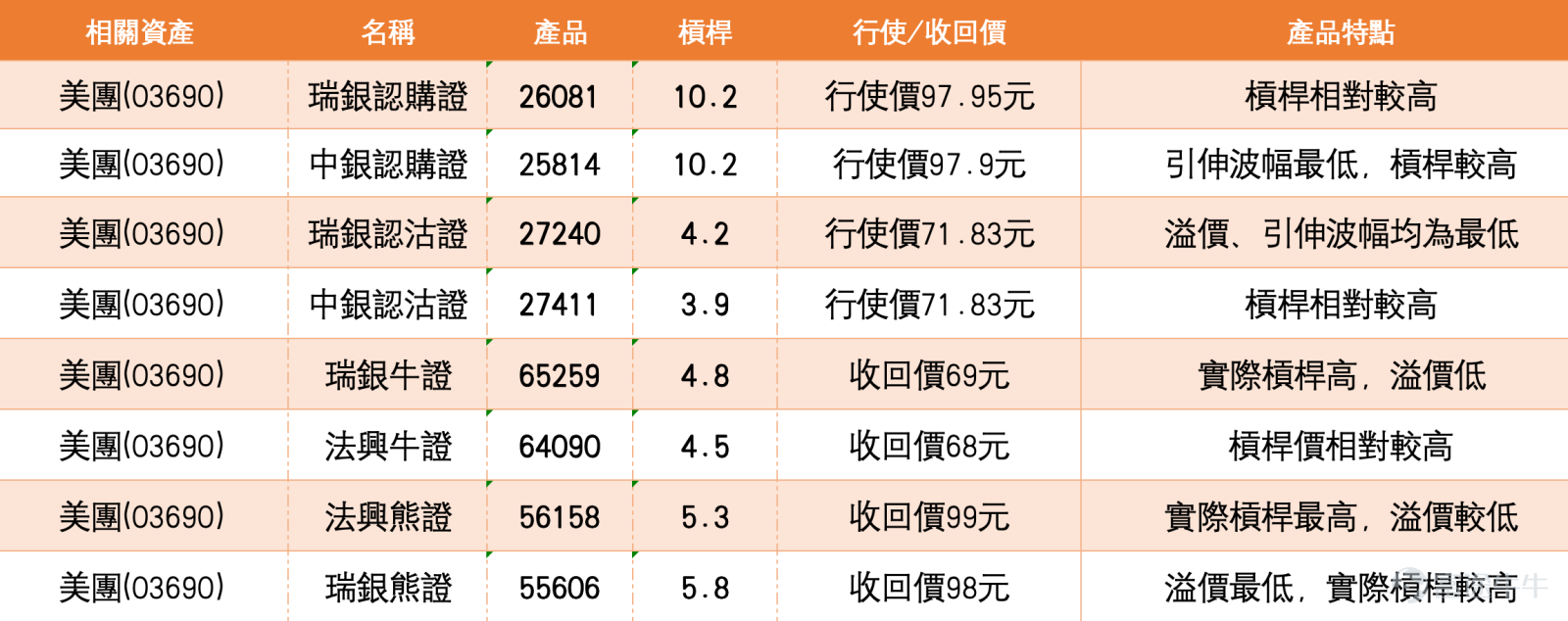 4. SMIC rebounded back above HK$75; there is still a chance to reach HK$80, but it must first break through the intraday high of HK$77.45 SMIC closed at HK$75.150, up HK$6.650 or 9.71%. The share price rebounded sharply today from an intraday low of HK$67.600, reaching a high of HK$77.450, and closed above HK$75, indicating significantly improved short-term support. The current price has moved back above the 5-day moving average (MA) of HK$74.341, the 10-day MA of HK$73.245, the 20-day MA of HK$70.165, and the 30-day MA of HK$66.233. The short-term moving average structure has shifted from previous weakness to recovery, showing notably strong rebound momentum. Regarding Bollinger Bands, the middle band is at HK$70.165, the upper band at HK$80.566, and the lower band at HK$59.764. The current price of HK$75.150 has risen back above the middle band and is gradually approaching the upper band of HK$80.566. Investors asked whether there’s a chance to reach HK$80. From a technical perspective, reaching HK$80 is not entirely out of the question, but the key is for the share price to first break through today’s high of HK$77.450 and stabilize above HK$75. Only if the price breaks above HK$77.450 will there be a stronger short-term opportunity to move toward HK$80 and the Bollinger Band upper band of HK$80.566. In terms of the Relative Strength Index (RSI), the short-term reading is approximately 63.695, with other readings around 61.987 and 59.154, reflecting renewed strengthening momentum, though not yet in extreme overbought territory. This suggests that after today’s sharp rally, SMIC still has conditions to sustain its rebound, but...