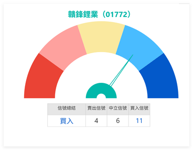 Ganfeng Lithium's rebound faces resistance; the 70 yuan level becomes key resistance, and the 66.9 yuan support line is under test