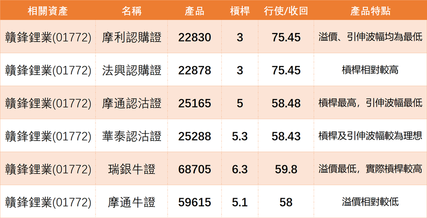 Ganfeng Lithium's rebound faces resistance; the 70 yuan level becomes key resistance, and the 66.9 yuan support line is under test