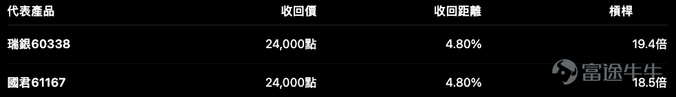 Hang Seng Index $Hang Seng Index (800000.HK)$ Closed on July 23 at 25,210.81 points, up 318.15 points or 1.28%, with the day's trading range between 24,876.83 and 25,267.39 points。 The rebound from the low of 22,518 points continues. After reclaiming the 25,000 mark, market sentiment has clearly improved in the short term. However, the index closed near its session high, and the faster RSI has risen close to 70. At this stage, deploying CBBCs requires not only directional views but also careful consideration of resistance levels and knock-out distances. We will simplify the current market situation into two scenarios: – Above 25,267 points, watch whether the rebound can extend further; – Below 25,000 points, watch whether the level of 24,877 can continue to hold. Technical levels: 25,267 is the first resistance; 25,674 is the next resistance level. From the price chart, short-term traders should monitor the following levels for the Hang Seng Index: The Hang Seng Index closed less than 60 points below 25,267. If the index breaks above this level and stabilizes, the next notable technical target would be around 25,674. Conversely, if the Hang Seng Index fails to break through and falls back below 25,000 again, attention should turn to the 24,877 level. Should this level be breached, the short-term rebound momentum would begin to weaken. The RSI readings on the chart are approximately 68.6, 62.6, and 54.9, conversely...