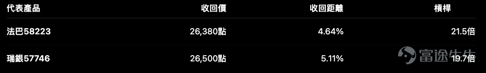 Hang Seng Index $Hang Seng Index (800000.HK)$ Closed on July 23 at 25,210.81 points, up 318.15 points or 1.28%, with the day's trading range between 24,876.83 and 25,267.39 points。 The rebound from the low of 22,518 points continues. After reclaiming the 25,000 mark, market sentiment has clearly improved in the short term. However, the index closed near its session high, and the faster RSI has risen close to 70. At this stage, deploying CBBCs requires not only directional views but also careful consideration of resistance levels and knock-out distances. We will simplify the current market situation into two scenarios: – Above 25,267 points, watch whether the rebound can extend further; – Below 25,000 points, watch whether the level of 24,877 can continue to hold. Technical levels: 25,267 is the first resistance; 25,674 is the next resistance level. From the price chart, short-term traders should monitor the following levels for the Hang Seng Index: The Hang Seng Index closed less than 60 points below 25,267. If the index breaks above this level and stabilizes, the next notable technical target would be around 25,674. Conversely, if the Hang Seng Index fails to break through and falls back below 25,000 again, attention should turn to the 24,877 level. Should this level be breached, the short-term rebound momentum would begin to weaken. The RSI readings on the chart are approximately 68.6, 62.6, and 54.9, conversely...