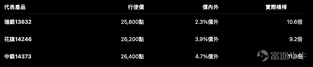 Hang Seng Index $Hang Seng Index (800000.HK)$ Closed on July 23 at 25,210.81 points, up 318.15 points or 1.28%, with the day's trading range between 24,876.83 and 25,267.39 points。 The rebound from the low of 22,518 points continues. After reclaiming the 25,000 mark, market sentiment has clearly improved in the short term. However, the index closed near its session high, and the faster RSI has risen close to 70. At this stage, deploying CBBCs requires not only directional views but also careful consideration of resistance levels and knock-out distances. We will simplify the current market situation into two scenarios: – Above 25,267 points, watch whether the rebound can extend further; – Below 25,000 points, watch whether the level of 24,877 can continue to hold. Technical levels: 25,267 is the first resistance; 25,674 is the next resistance level. From the price chart, short-term traders should monitor the following levels for the Hang Seng Index: The Hang Seng Index closed less than 60 points below 25,267. If the index breaks above this level and stabilizes, the next notable technical target would be around 25,674. Conversely, if the Hang Seng Index fails to break through and falls back below 25,000 again, attention should turn to the 24,877 level. Should this level be breached, the short-term rebound momentum would begin to weaken. The RSI readings on the chart are approximately 68.6, 62.6, and 54.9, conversely...