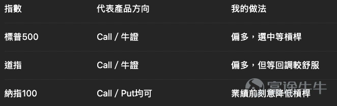 恒指昨日收25,511點,全日波幅不算大,但市場其實並不平靜。大型科技股明顯分化,美團弱、阿里和騰訊相對穩,藥明、建滔等有自己催化的股份反而走得很強。美股方面,三大指數同步反彈,科技股重新領升,但NVIDIA業績就在眼前,市場其實仍然在等一個足以重新定價AI交易的答案。我的看法很直接:今天不是追指數的好日子,港股應該揀股多過估市;美股可以偏多,但我會選標普500多過納指100。 恒指 $恒生指數 (800000.HK)$ :25,500不是一個值得我重注的位置 恒指現處25,511點,仍低於保歷加通道中軸25,661點,上軌約26,134點,下軌約25,189點,RSI介乎約47至53。這種位置最尷尬:未弱到值得追熊,又未強到值得追牛。 所以現在25,500附近,我不會重注任何一邊。想做牛,我寧願等25,200附近看看有沒有承接;想做熊,我會等反彈近25,900至26,100。現在硬做,最大問題不是一定看錯,而是值博率本身不夠好。 恒指牛熊證可以先看這幾類: 如果現在一定要我揀,我會偏向瑞銀這類約5%收回距離的牛熊證,多...