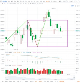 Hong Kong stock review (3.13) Don't panic during the volatile market; maintaining key points offers opportunities!