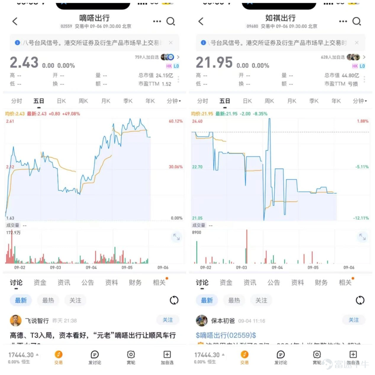 透过嘀嗒和如祺的业绩,看埋在半年报里的伏笔