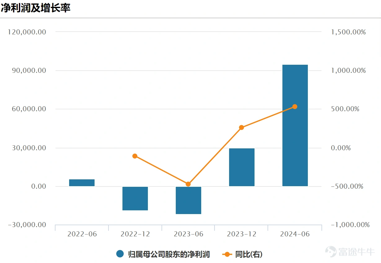 透过嘀嗒和如祺的业绩,看埋在半年报里的伏笔