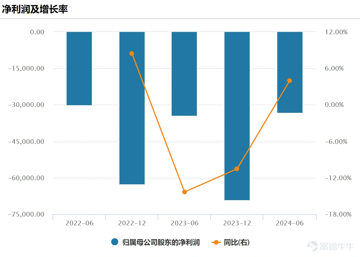 透过嘀嗒和如祺的业绩,看埋在半年报里的伏笔