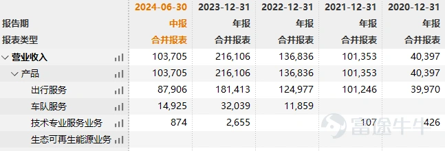 透过嘀嗒和如祺的业绩,看埋在半年报里的伏笔