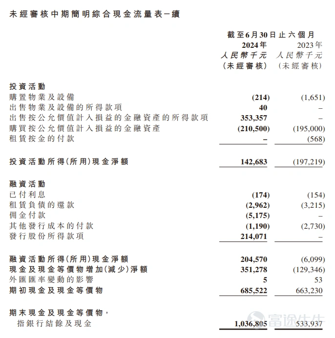 透过嘀嗒和如祺的业绩,看埋在半年报里的伏笔