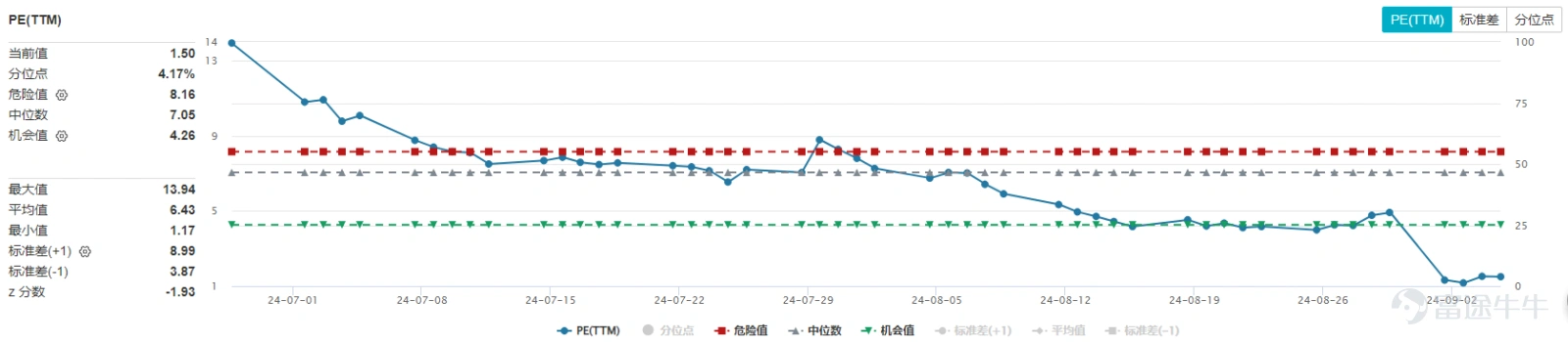 透过嘀嗒和如祺的业绩,看埋在半年报里的伏笔