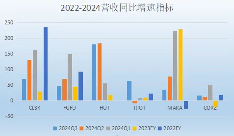 8万台矿机!BitFuFu拿下2025开年矿机最大单
