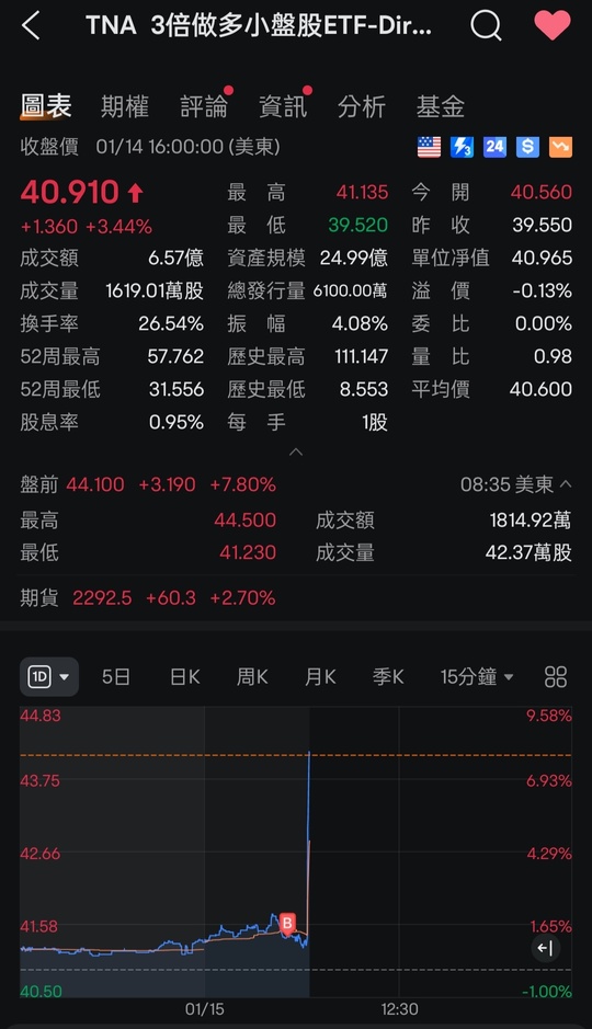 Is the CPI strong enough to trigger a market turnaround?