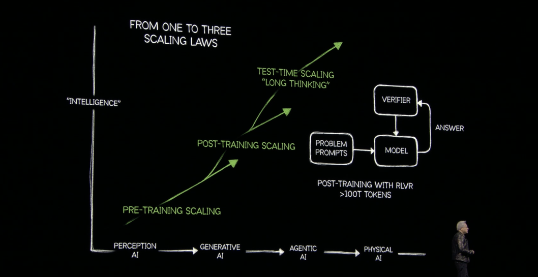 Highlights of Jensen Huang's speech at NVIDIA GTC 2025 in a quick article >>