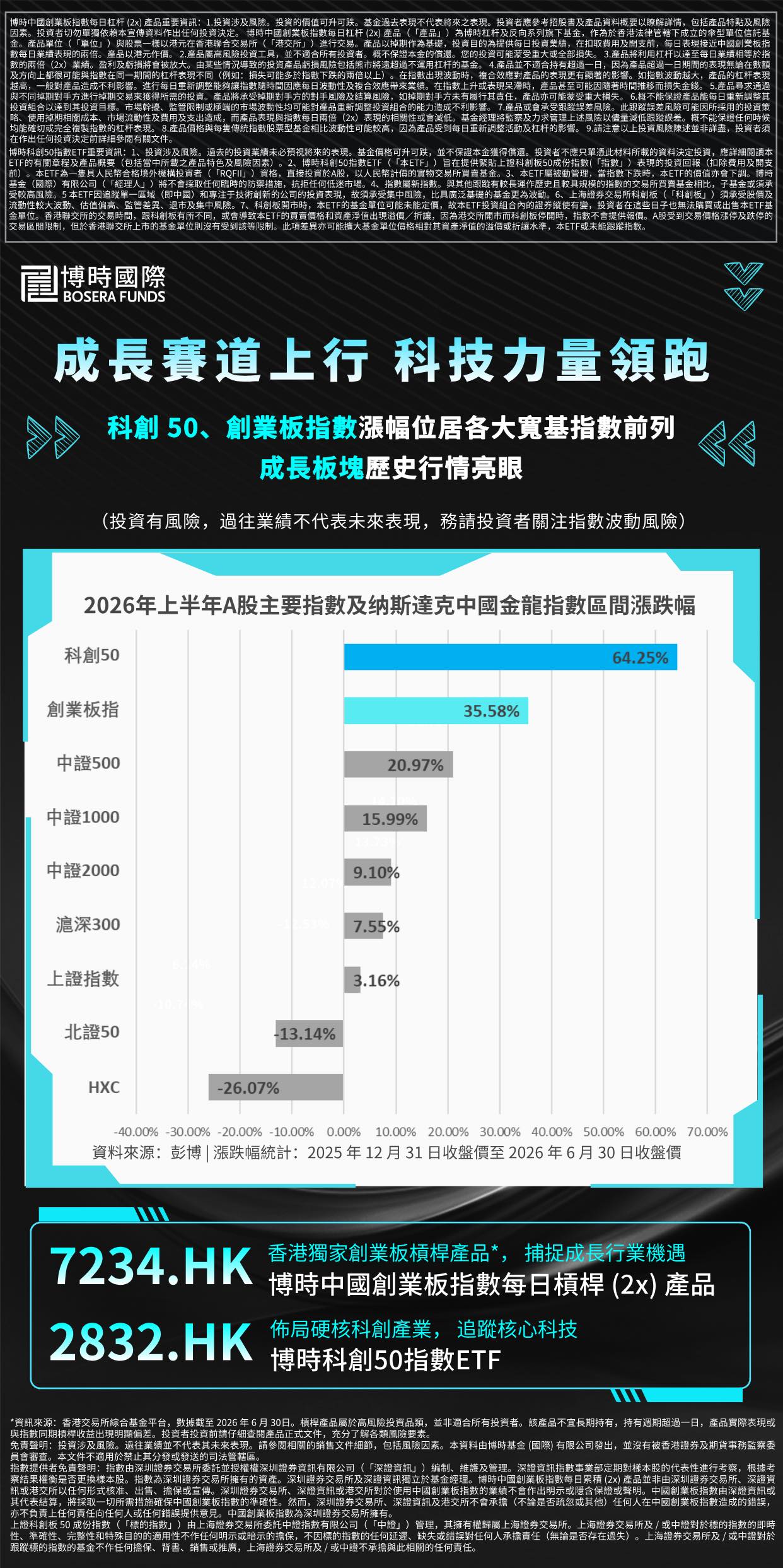 上半年收官!成長賽道上行,科技力量領跑