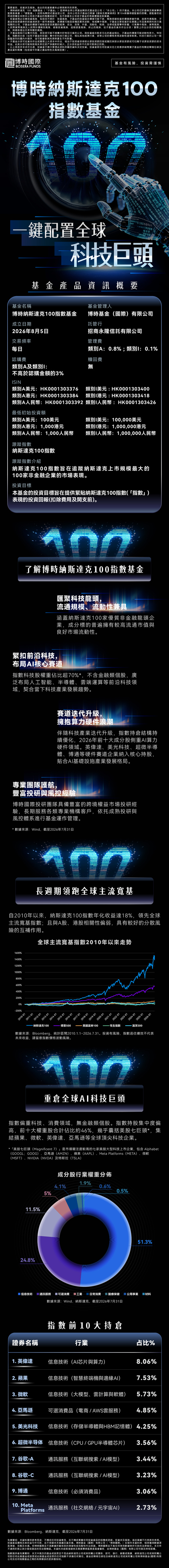 一圖看懂 | 博時納斯達克100指數基金