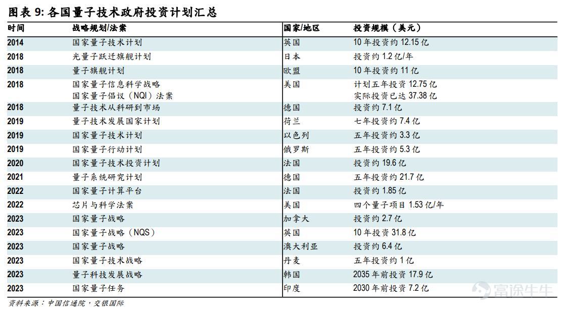 量子概念「風起」，港股能否借勢?