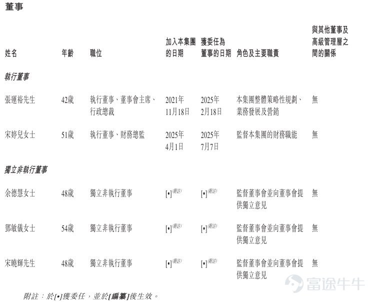 智通財經APP獲悉，據港交所3月9日披露，正品控股有限公司(簡稱：正品控股)向港交所主板遞交上市申請書，浤博資本有限公司爲其獨家保薦人。這是該公司第二次遞表港交所。 公司簡介 據招股書，該公司主要在香港從事保健及美容補充品與產品的開發、銷售、營銷及分銷。該公司將產品的生產外包給供應商(包括製造商)並主要透過萬寧在香港的零售門市以該公司自有品牌及第三方品牌分銷該公司的產品。根據弗若斯特沙利文的資料，按保健及美容補充品與產品的零售值計算，該公司於2024年在香港所有國際及本地保健及美容補充品與產品供應商中的市場佔有率約爲1.6%。 在本地的保健及美容補充品與產品市場中，該公司擁有多樣化的產品組合，照顧各年齡層的男性、女性及兒童的需求，並專注於鹿相關保健補充品、關節及痛症以及外用止痛產品的利基市場。根據弗若斯特沙利文的資料，(i)該公司於2024年在香港鹿相關保健補充品及產品的零售值排名第一，市場份額約爲29.4%;及(ii)該公司自有品牌炎痛消旗下的關節及痛症以及外用止痛產品是2024年萬寧零售門市中最暢銷的五種關節及痛症補充...