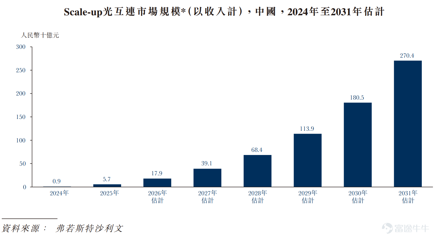 Pioneer in all-optical AI computing power infrastructure and optoelectronic hybrid computing unicorn Xizhi Technology (1879.HK) $XIZHI TECH-P (01879.HK)$ Begins bookbuilding today, entering the countdown to listing. Zhitong Finance APP learned that Xizhi Technology's bookbuilding period is from April 20 to 23, with an offering price ranging from HKD 166.6 to HKD 183.2, planning to globally offer 13,795,200 H shares. At the midpoint offering price of HKD 174.9 per share, the global offering will raise approximately HKD 2.2669 billion net proceeds. At the lower limit of the offering price of HKD 166.6, the valuation at listing will be HKD 15.322 billion. It plans to list on the main board of the Hong Kong Stock Exchange on April 28. This IPO has attracted multiple institutional cornerstone investors for Xizhi Technology, including industry giants such as Alibaba, CMCC Capital, Lenovo, ZTE, GIC, Blackrock, Fidelity International, Baillie Gifford, Schroders, Temasek, UBS, and other international sovereign funds and leading long-term funds from the US and Europe. It also includes top domestic private equity firms like Hillhouse, Greenwoods, CPE, multi-strategy tech funds such as 3W and Aspex, as well as mainstream investment forces like Ping An Asset Management, GF Fund Management, and ICBC Wealth Management. Numerous industry investors and global leading institutions have placed their bets on this cornerstone investment in Xizhi Technology's IPO, fully demonstrating their recognition of the company’s long-term value. The cornerstone investors will subscribe...