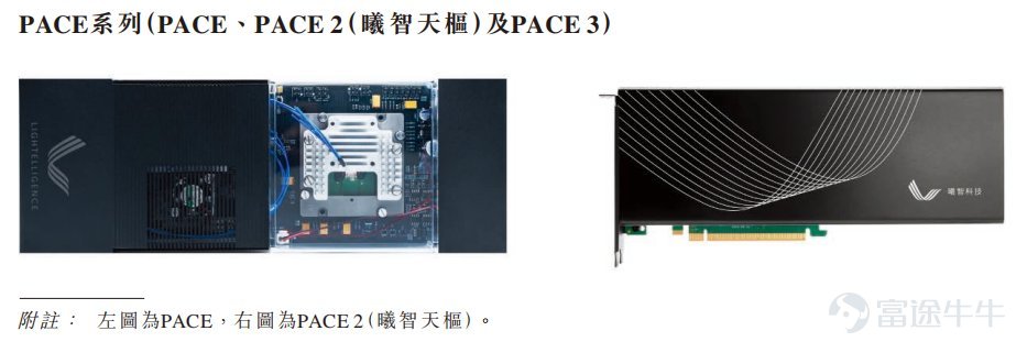 Pioneer in all-optical AI computing power infrastructure and optoelectronic hybrid computing unicorn Xizhi Technology (1879.HK) $XIZHI TECH-P (01879.HK)$ Begins bookbuilding today, entering the countdown to listing. Zhitong Finance APP learned that Xizhi Technology's bookbuilding period is from April 20 to 23, with an offering price ranging from HKD 166.6 to HKD 183.2, planning to globally offer 13,795,200 H shares. At the midpoint offering price of HKD 174.9 per share, the global offering will raise approximately HKD 2.2669 billion net proceeds. At the lower limit of the offering price of HKD 166.6, the valuation at listing will be HKD 15.322 billion. It plans to list on the main board of the Hong Kong Stock Exchange on April 28. This IPO has attracted multiple institutional cornerstone investors for Xizhi Technology, including industry giants such as Alibaba, CMCC Capital, Lenovo, ZTE, GIC, Blackrock, Fidelity International, Baillie Gifford, Schroders, Temasek, UBS, and other international sovereign funds and leading long-term funds from the US and Europe. It also includes top domestic private equity firms like Hillhouse, Greenwoods, CPE, multi-strategy tech funds such as 3W and Aspex, as well as mainstream investment forces like Ping An Asset Management, GF Fund Management, and ICBC Wealth Management. Numerous industry investors and global leading institutions have placed their bets on this cornerstone investment in Xizhi Technology's IPO, fully demonstrating their recognition of the company’s long-term value. The cornerstone investors will subscribe...