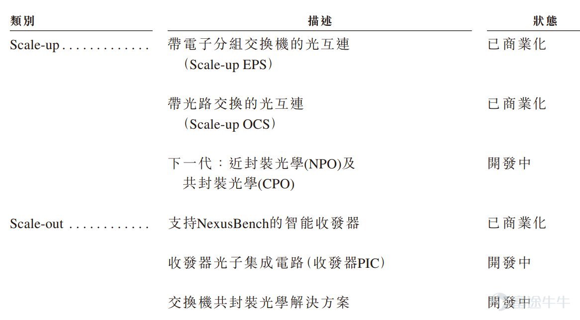 Pioneer in all-optical AI computing power infrastructure and optoelectronic hybrid computing unicorn Xizhi Technology (1879.HK) $XIZHI TECH-P (01879.HK)$ Begins bookbuilding today, entering the countdown to listing. Zhitong Finance APP learned that Xizhi Technology's bookbuilding period is from April 20 to 23, with an offering price ranging from HKD 166.6 to HKD 183.2, planning to globally offer 13,795,200 H shares. At the midpoint offering price of HKD 174.9 per share, the global offering will raise approximately HKD 2.2669 billion net proceeds. At the lower limit of the offering price of HKD 166.6, the valuation at listing will be HKD 15.322 billion. It plans to list on the main board of the Hong Kong Stock Exchange on April 28. This IPO has attracted multiple institutional cornerstone investors for Xizhi Technology, including industry giants such as Alibaba, CMCC Capital, Lenovo, ZTE, GIC, Blackrock, Fidelity International, Baillie Gifford, Schroders, Temasek, UBS, and other international sovereign funds and leading long-term funds from the US and Europe. It also includes top domestic private equity firms like Hillhouse, Greenwoods, CPE, multi-strategy tech funds such as 3W and Aspex, as well as mainstream investment forces like Ping An Asset Management, GF Fund Management, and ICBC Wealth Management. Numerous industry investors and global leading institutions have placed their bets on this cornerstone investment in Xizhi Technology's IPO, fully demonstrating their recognition of the company’s long-term value. The cornerstone investors will subscribe...