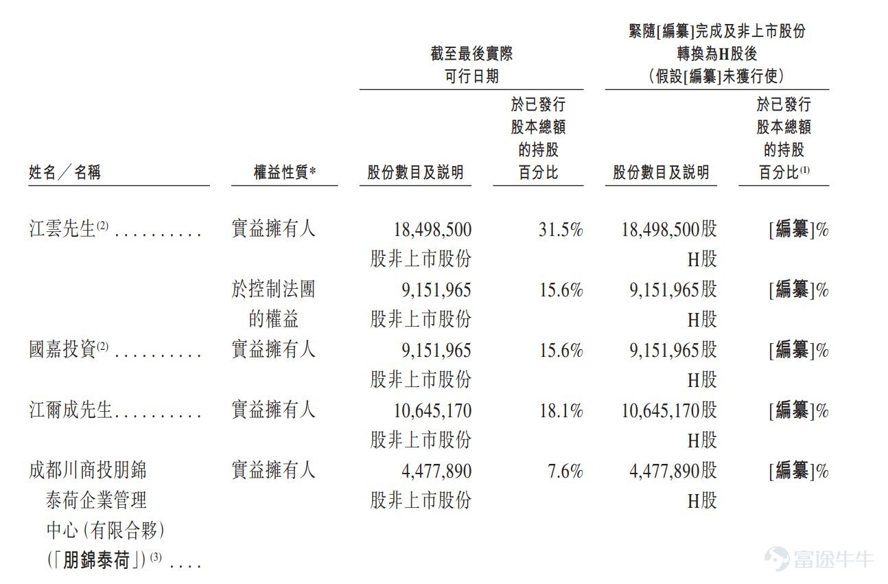 智通財經APP獲悉，據港交所4月30日披露，四川新荷花中藥飲片股份有限公司(簡稱：新荷花)向港交所主板提交上市申請書，廣發證券(香港)、農銀國際爲聯席保薦人。該公司曾分別於2025年4月3日、2025年10月17日向港交所遞交過上市申請。 公司簡介 據招股書，新荷花是中國大型中藥飲片產品供貨商。根據弗若斯特沙利文的資料，按2024年中藥飲片產品收入計算，新荷花在中國排名第2位，在競爭激烈的市場格局中佔據0.4%的市場份額，而前五大市場參與者合共持有2.7%的市場份額。新荷花爲廣泛的機構和零售客戶提供服務-包括醫院及醫療機構、醫療貿易公司、藥店、製藥公司及最近的個人消費者-提供傳統草藥配方、健康產品和健康管理服務。新荷花的業務遍佈中國內地大部分省份，以及中國香港、中國臺灣省，並在海外擴展到中醫藥需求強勁的地區，如越南和馬來西亞。 於往績記錄期間，新荷花主要通過線下渠道服務於包括1,000多家醫院及醫療機構以及大型連鎖藥店在內的企業客戶，以及小型藥店、診所及經營者。此外，新荷花通過提供以消費者爲導向的健康產...