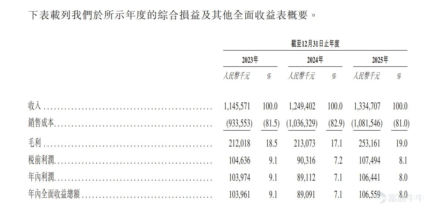 智通財經APP獲悉，據港交所4月30日披露，四川新荷花中藥飲片股份有限公司(簡稱：新荷花)向港交所主板提交上市申請書，廣發證券(香港)、農銀國際爲聯席保薦人。該公司曾分別於2025年4月3日、2025年10月17日向港交所遞交過上市申請。 公司簡介 據招股書，新荷花是中國大型中藥飲片產品供貨商。根據弗若斯特沙利文的資料，按2024年中藥飲片產品收入計算，新荷花在中國排名第2位，在競爭激烈的市場格局中佔據0.4%的市場份額，而前五大市場參與者合共持有2.7%的市場份額。新荷花爲廣泛的機構和零售客戶提供服務-包括醫院及醫療機構、醫療貿易公司、藥店、製藥公司及最近的個人消費者-提供傳統草藥配方、健康產品和健康管理服務。新荷花的業務遍佈中國內地大部分省份，以及中國香港、中國臺灣省，並在海外擴展到中醫藥需求強勁的地區，如越南和馬來西亞。 於往績記錄期間，新荷花主要通過線下渠道服務於包括1,000多家醫院及醫療機構以及大型連鎖藥店在內的企業客戶，以及小型藥店、診所及經營者。此外，新荷花通過提供以消費者爲導向的健康產...