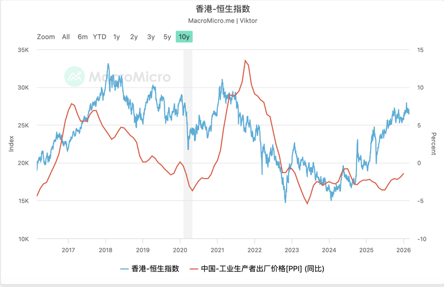 爲何近期人民幣升值港股不漲