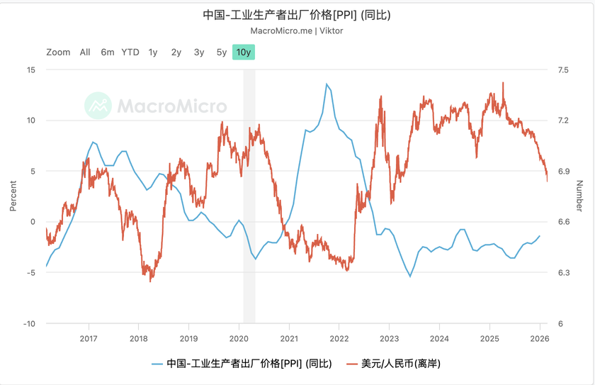 爲何近期人民幣升值港股不漲