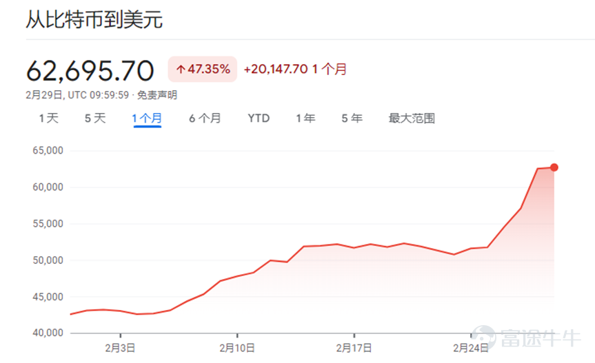 Source: Google Finance