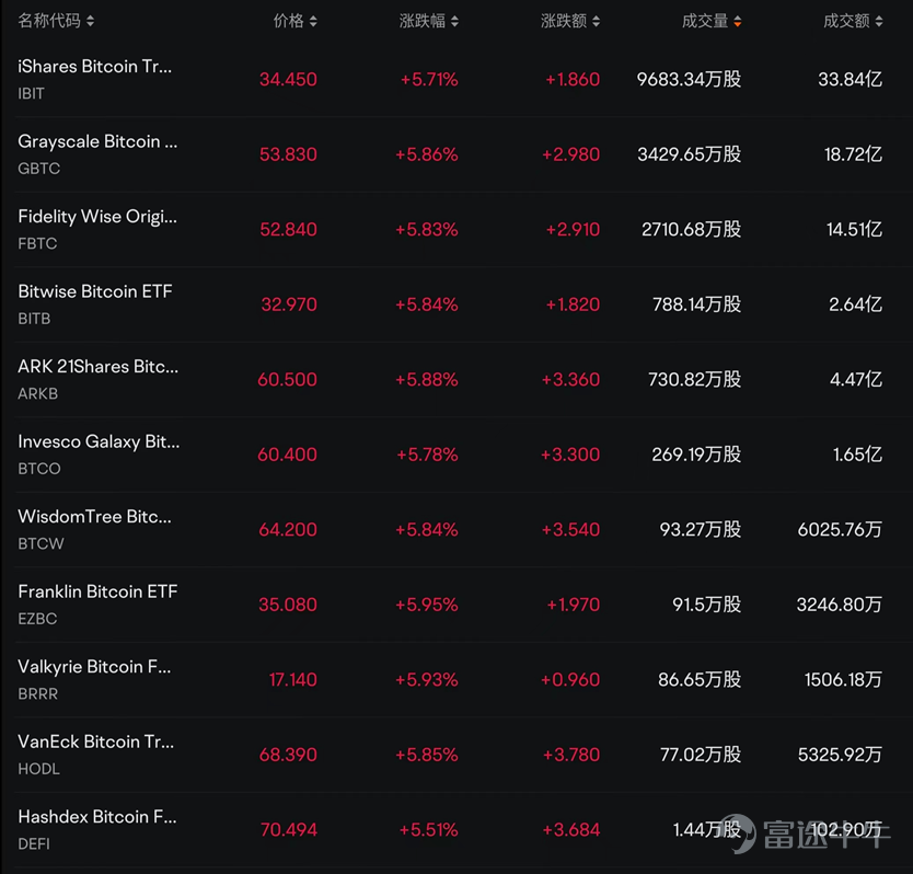 Data source: Futubull