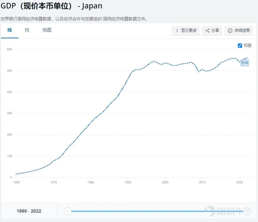資料來源:世界銀行數據庫