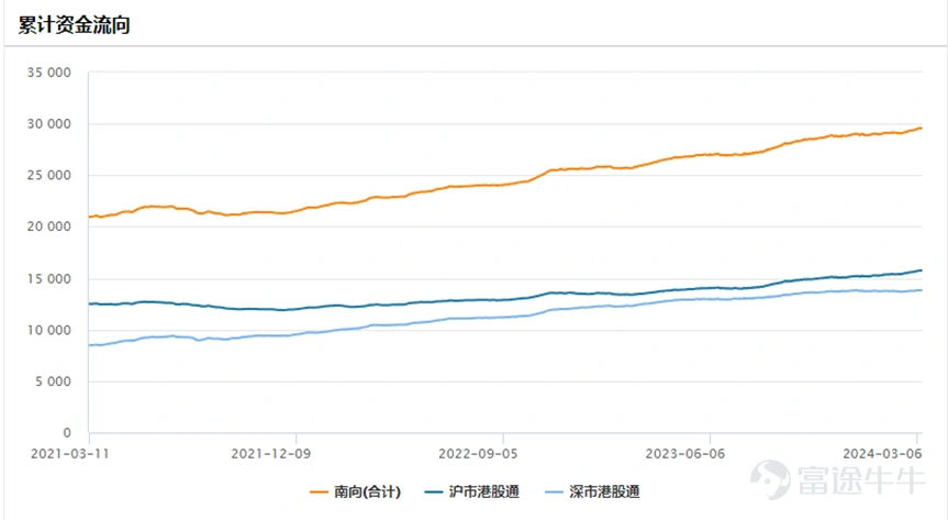 資料來源:Wind