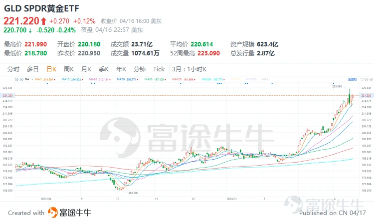 世界舞臺近期風雲變幻,筆墨難繪其萬一。中東衝突輪迴不止,非洲之角人道危機深陷。拉美左翼復興碰壁右翼堅守,亞洲變局經濟安全交織,俄烏戰爭難分難解。全球貿易逆風勁吹,通脹高企,供應鏈困局待解。 對於投資者來說,越來越多的動盪,如何追求投資組合的安全性,才是長期需要解決的問題,那麼本篇文章就將對資產配置進行一些研究。 一、全球配置必不可少 從我們個體來說,我們自己個體的財富猶如一葉扁舟,單一押注某一地域資產可能有較大風險,同時從帝國興衰與貿易網絡變遷的歷史中能看出, 近代史見證了多個帝國的崛起與衰落,如西班牙、荷蘭、英國和後來的美國,它們在全球貿易體系中的地位變動顯著。 西班牙通過新大陸的金銀開採一度成爲富饒帝國,但隨後其經濟實力逐漸被荷蘭取代,荷蘭憑藉強大的海上運輸能力和金融創新成爲「海上馬車伕」。 英國則通過工業革命和全球殖民擴張,建立了龐大的帝國體系,成爲「日不落帝國」。 美國在19世紀末至20世紀初成長爲全球經濟霸主。 這些變遷意味着全球財富和經濟增長動力在不同國家和地區間轉移,投資者若能適時調整資產配置,跟隨經濟重心的變化,就能捕捉到新興增長點,避免...
