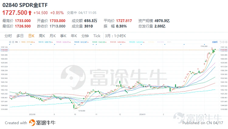 世界舞臺近期風雲變幻,筆墨難繪其萬一。中東衝突輪迴不止,非洲之角人道危機深陷。拉美左翼復興碰壁右翼堅守,亞洲變局經濟安全交織,俄烏戰爭難分難解。全球貿易逆風勁吹,通脹高企,供應鏈困局待解。 對於投資者來說,越來越多的動盪,如何追求投資組合的安全性,才是長期需要解決的問題,那麼本篇文章就將對資產配置進行一些研究。 一、全球配置必不可少 從我們個體來說,我們自己個體的財富猶如一葉扁舟,單一押注某一地域資產可能有較大風險,同時從帝國興衰與貿易網絡變遷的歷史中能看出, 近代史見證了多個帝國的崛起與衰落,如西班牙、荷蘭、英國和後來的美國,它們在全球貿易體系中的地位變動顯著。 西班牙通過新大陸的金銀開採一度成爲富饒帝國,但隨後其經濟實力逐漸被荷蘭取代,荷蘭憑藉強大的海上運輸能力和金融創新成爲「海上馬車伕」。 英國則通過工業革命和全球殖民擴張,建立了龐大的帝國體系,成爲「日不落帝國」。 美國在19世紀末至20世紀初成長爲全球經濟霸主。 這些變遷意味着全球財富和經濟增長動力在不同國家和地區間轉移,投資者若能適時調整資產配置,跟隨經濟重心的變化,就能捕捉到新興增長點,避免...