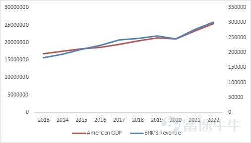 數據來源:世界銀行、bloomberg