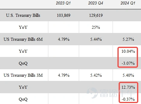 數據來源:公司業績、Bloomberg