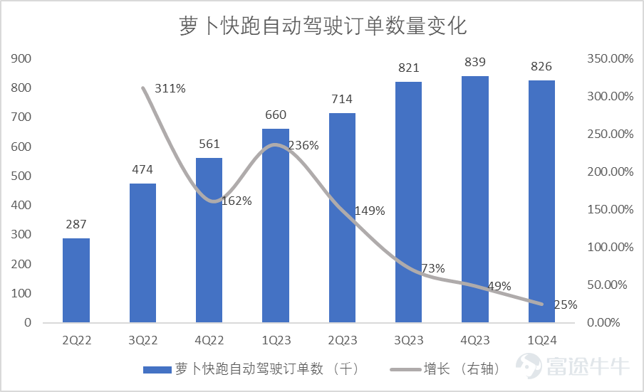資料來源:公司數據、富途證券整理