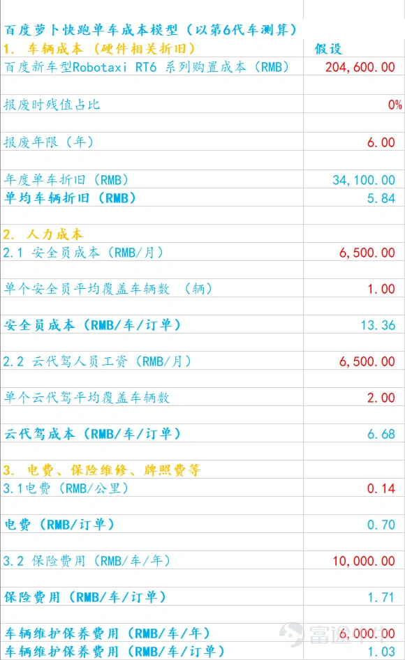 資料來源:公司數據、公開資料、富途證券測算