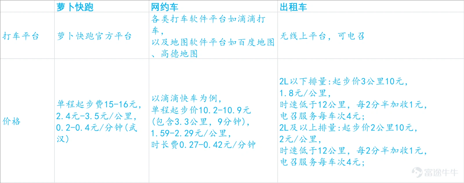 資料來源:公司數據、公開資料、富途證券整理