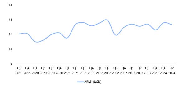 Futu Research | Netflix's second quarterly report has excellent results, but the market is worried