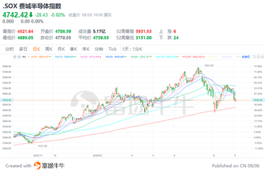 富途研究 | 博通業績點評：牛回頭還是階段性見頂？