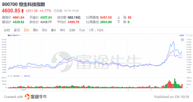 Futu Research | Moving forward with the waves: seeking investment opportunities in the volatile assets market of China.