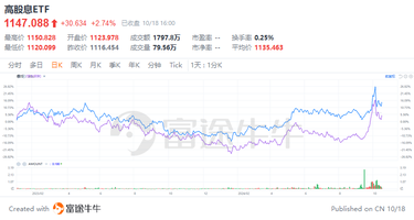 Futu Research | Moving forward with the waves: seeking investment opportunities in the volatile assets market of China.