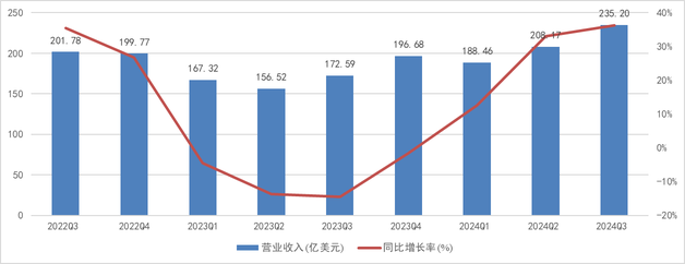 富途研究 | 台積電業績點評：毛利率大超預期，AI需求旺盛